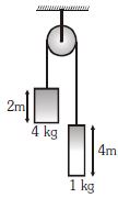 Question diagram
