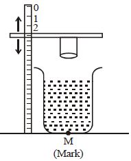 Question diagram