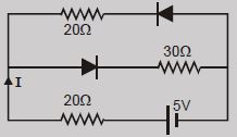 Question diagram