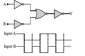 Question diagram