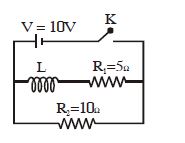 Question diagram