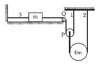 Question diagram