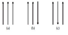 Question diagram