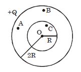 Question diagram