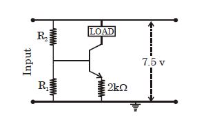 Question diagram