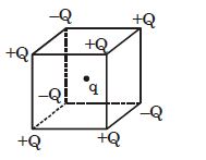 Question diagram
