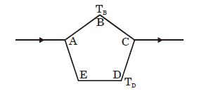 Question diagram