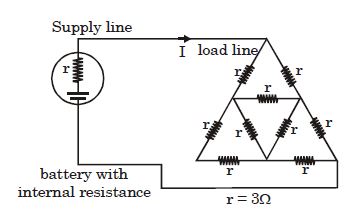 Question diagram