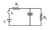 Question diagram