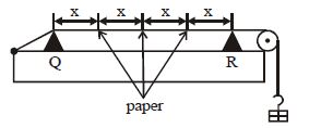 Question diagram