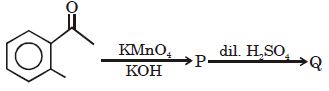 Question diagram