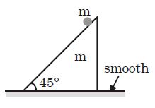 Question diagram