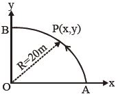 Question diagram
