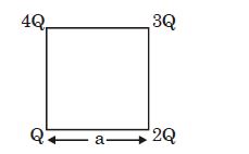Question diagram