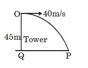 Question diagram