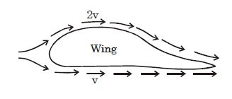 Question diagram