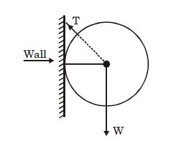 Question diagram