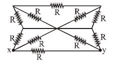 Question diagram