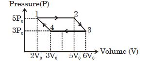 Question diagram