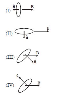 Question diagram