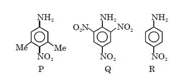 Question diagram