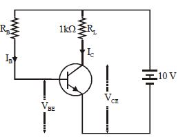 Question diagram