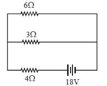 Question diagram