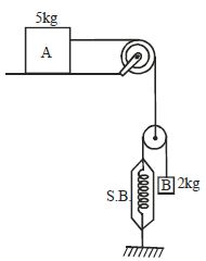 Question diagram