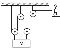 Question diagram