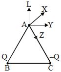 Question diagram