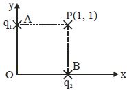 Question diagram
