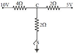 Question diagram