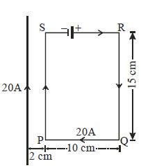 Question diagram
