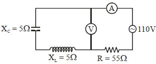 Question diagram