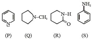 Question diagram