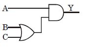 Option A