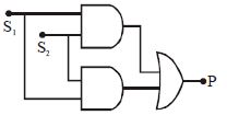 Option A