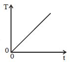 Option A