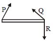 Option A