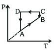 Option A