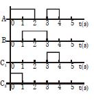 Option B