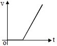 Option B