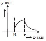 Option B