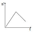 Option B