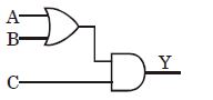 Option B