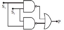 Option B