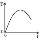 Option B