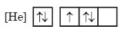 Option B