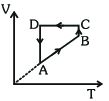 Option B