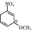 Option B
